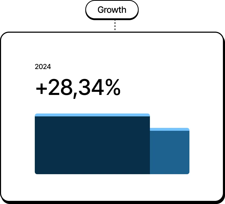 A bar chart with numbers
